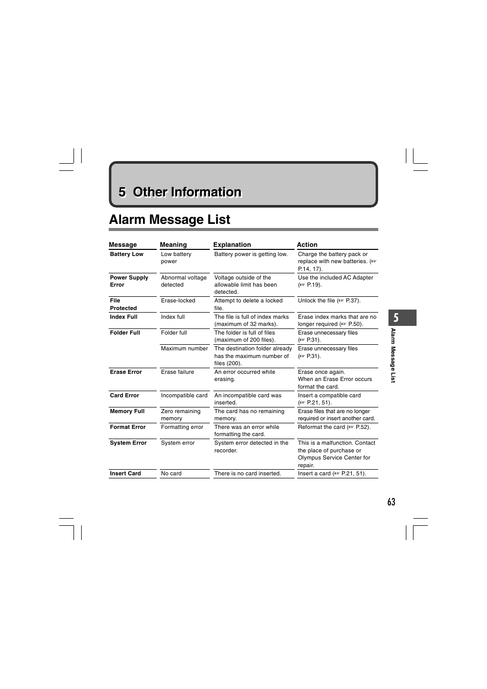 5 other information, Alarm message list | Olympus DS-5000 User Manual | Page 63 / 69