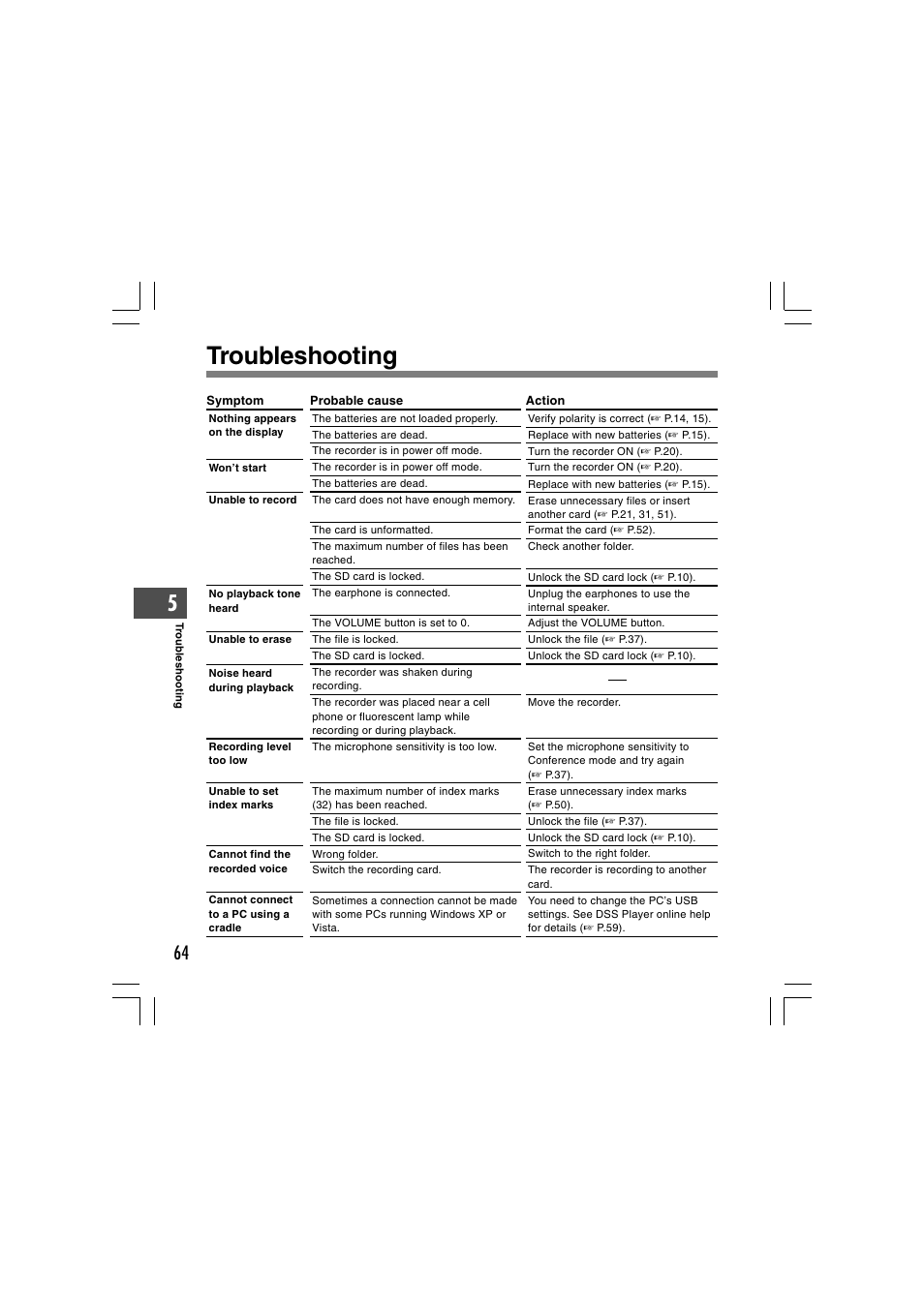 Troubleshooting | Olympus DS-5000 User Manual | Page 64 / 69