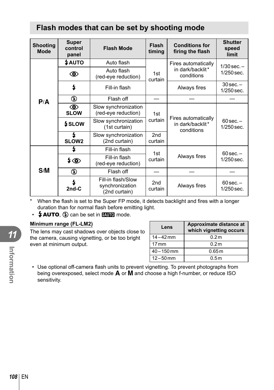 Flash modes that can be set by shooting mode, Information | Olympus EM5 User Manual | Page 108 / 133