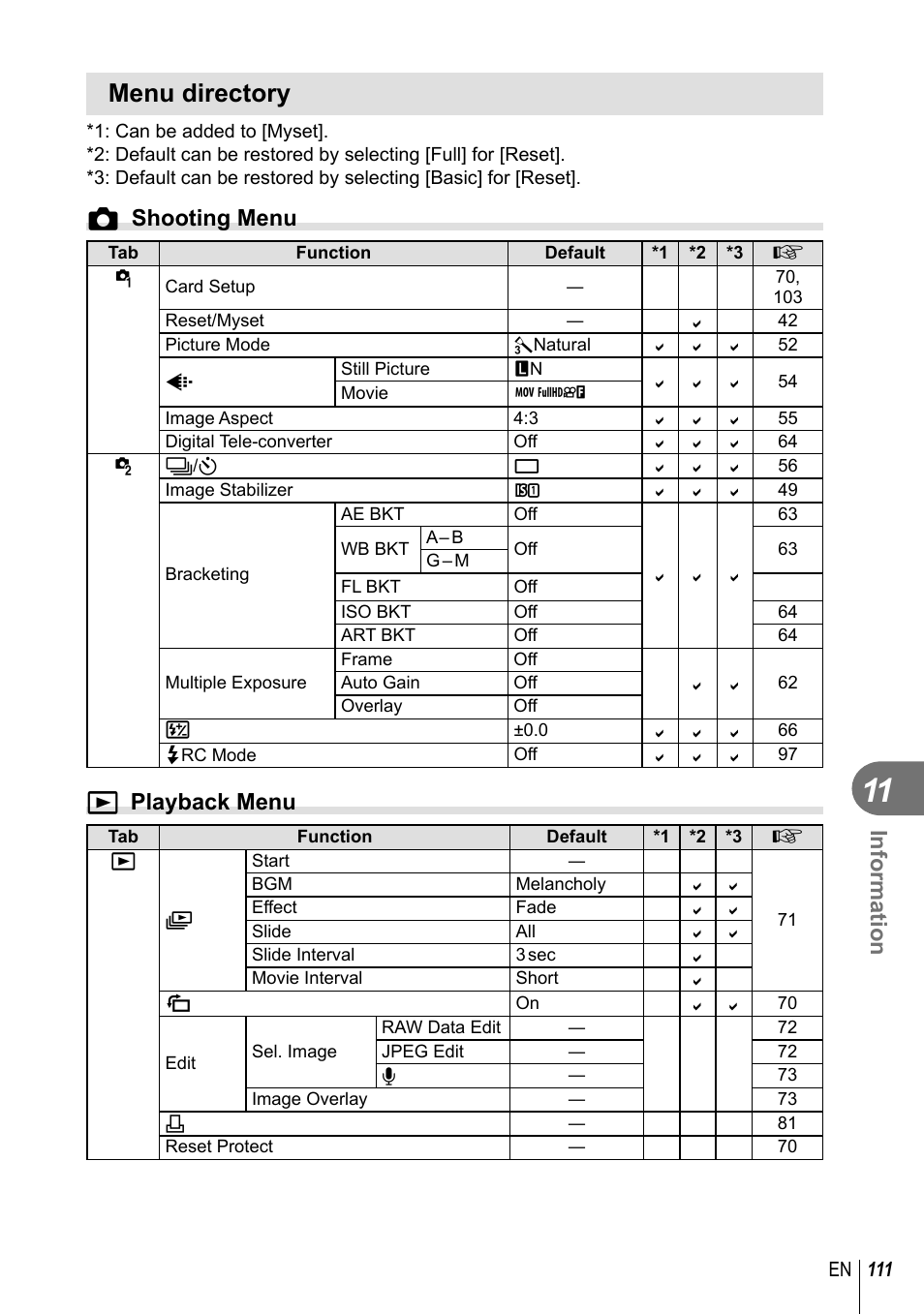 Menu directory, Information, Kshooting menu | Q playback menu | Olympus EM5 User Manual | Page 111 / 133