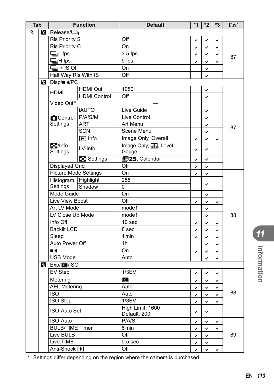 Information | Olympus EM5 User Manual | Page 113 / 133