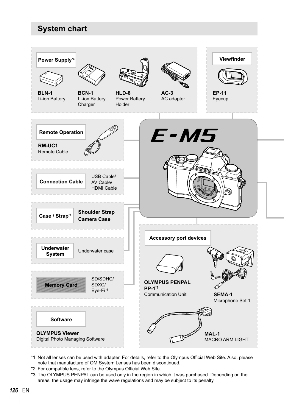 System chart, 126 en | Olympus EM5 User Manual | Page 126 / 133