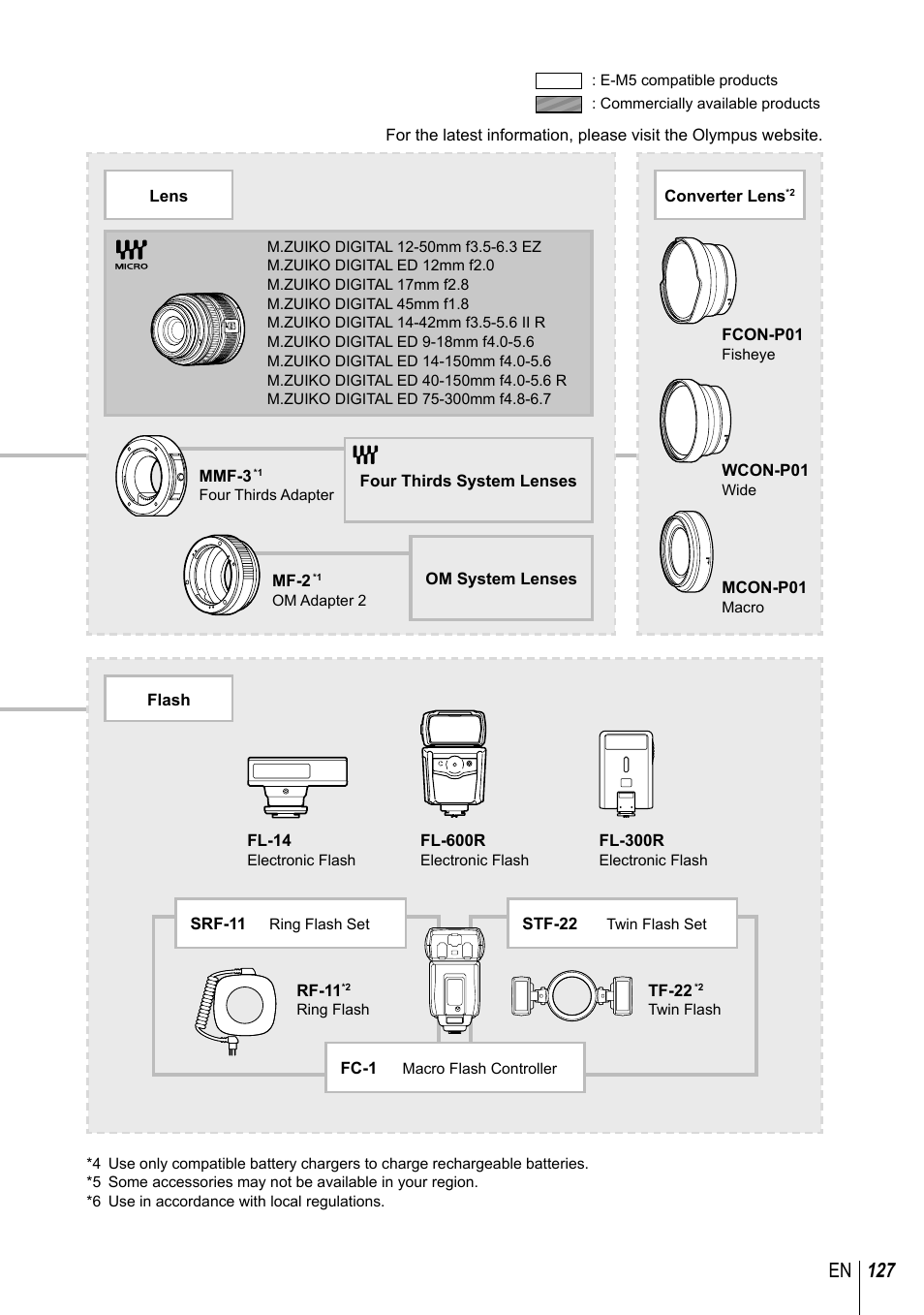 127 en | Olympus EM5 User Manual | Page 127 / 133