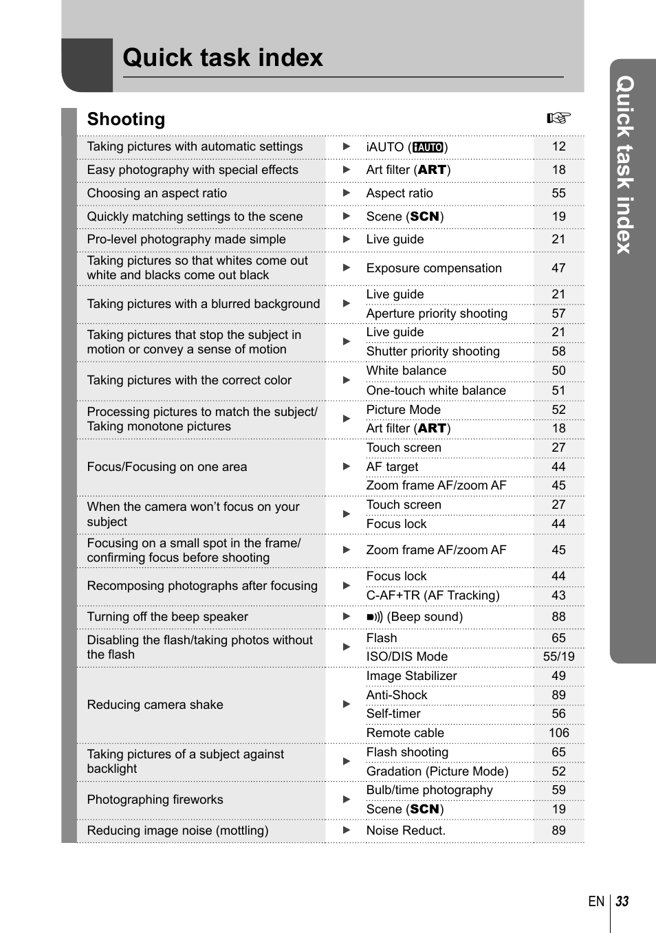 Quick task index, Shooting | Olympus EM5 User Manual | Page 33 / 133