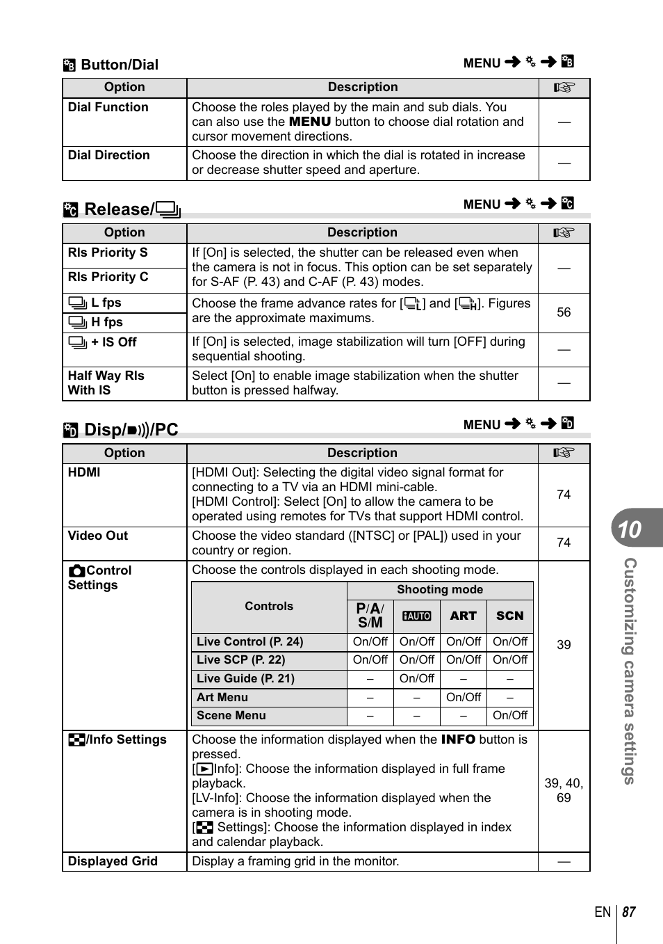 T release/ j, U disp/ 8 /pc, Customizing camera settings | Olympus EM5 User Manual | Page 87 / 133