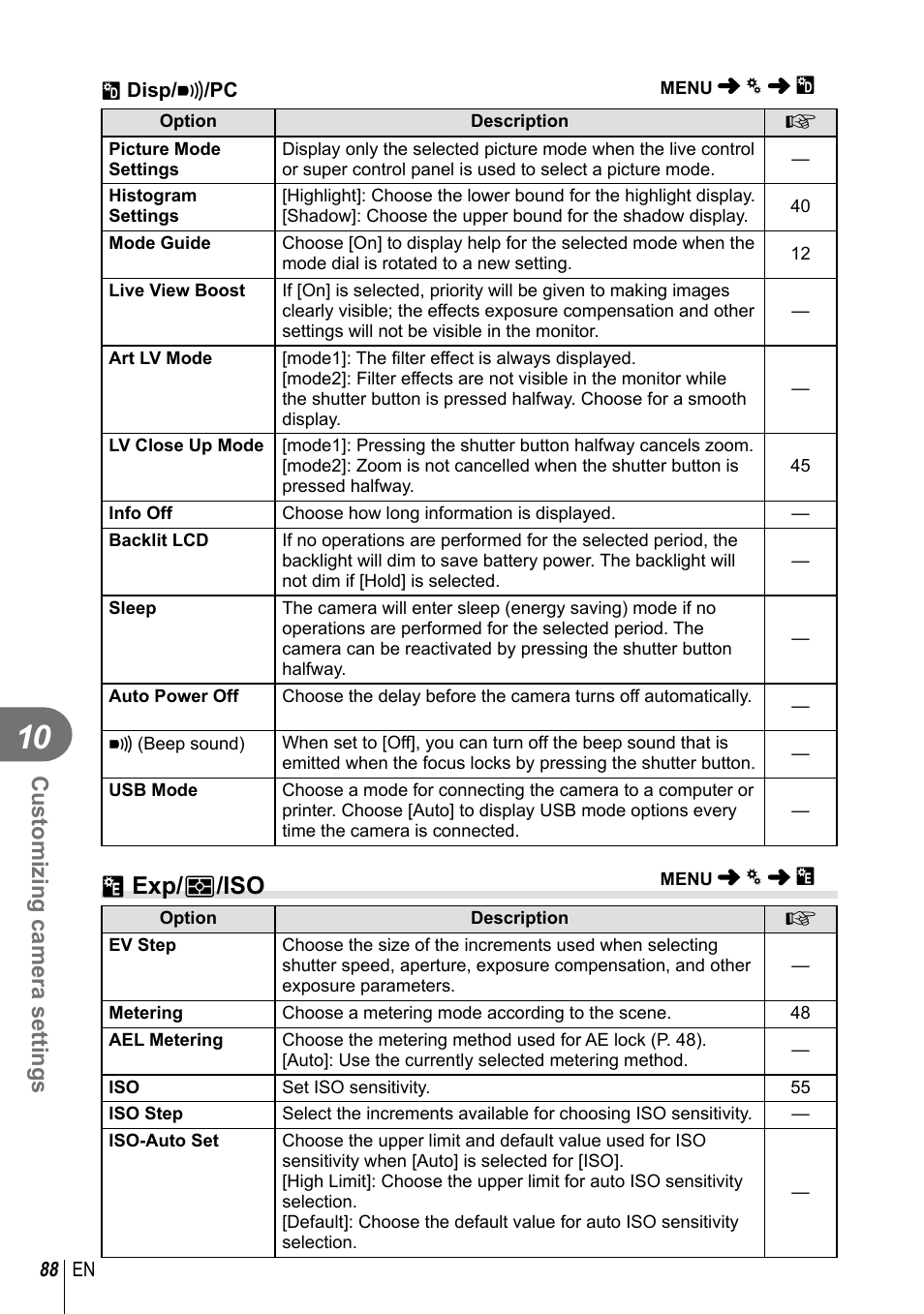 V exp/ p /iso, Customizing camera settings | Olympus EM5 User Manual | Page 88 / 133