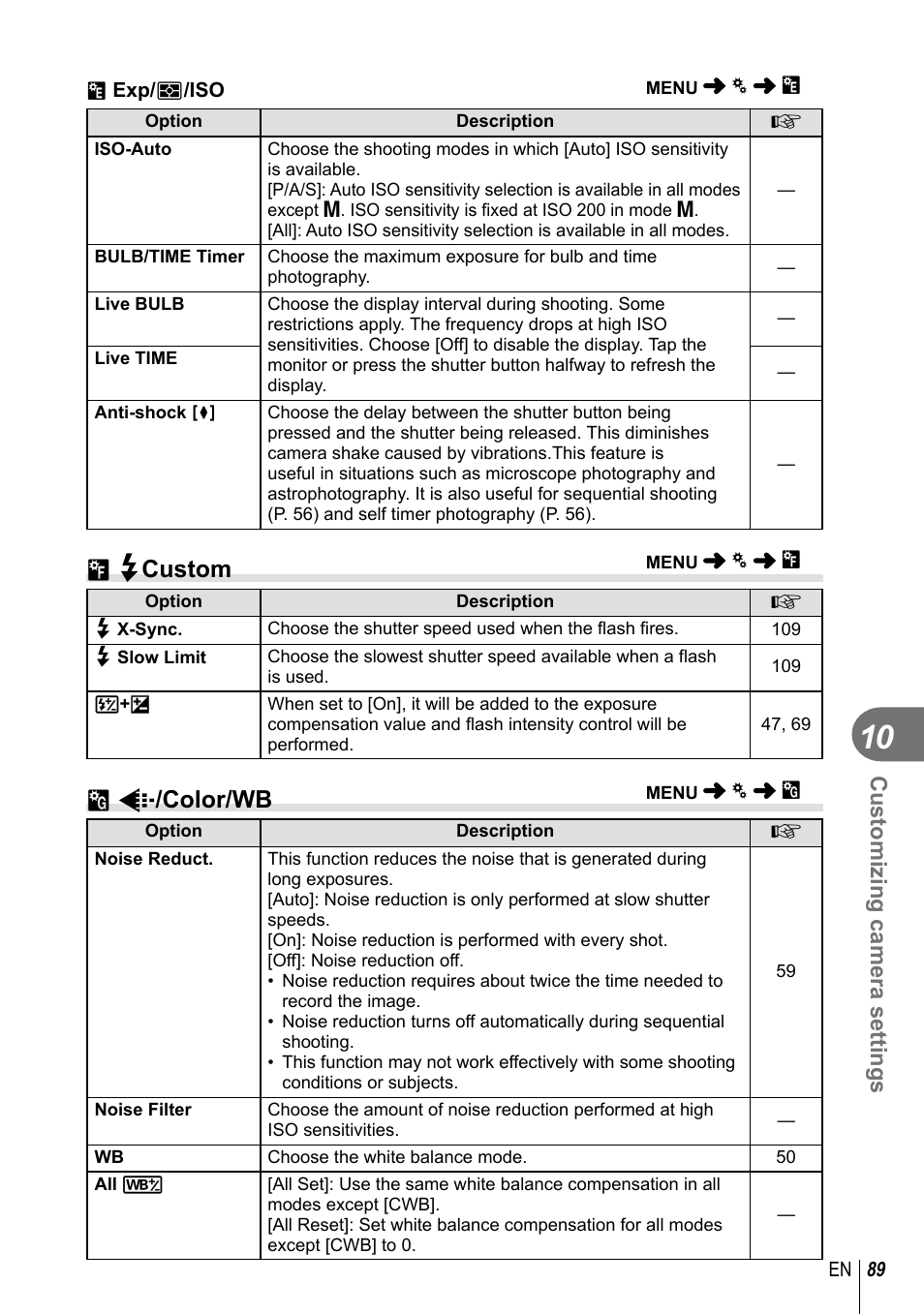 W# custom, X k /color/wb, Customizing camera settings | Olympus EM5 User Manual | Page 89 / 133