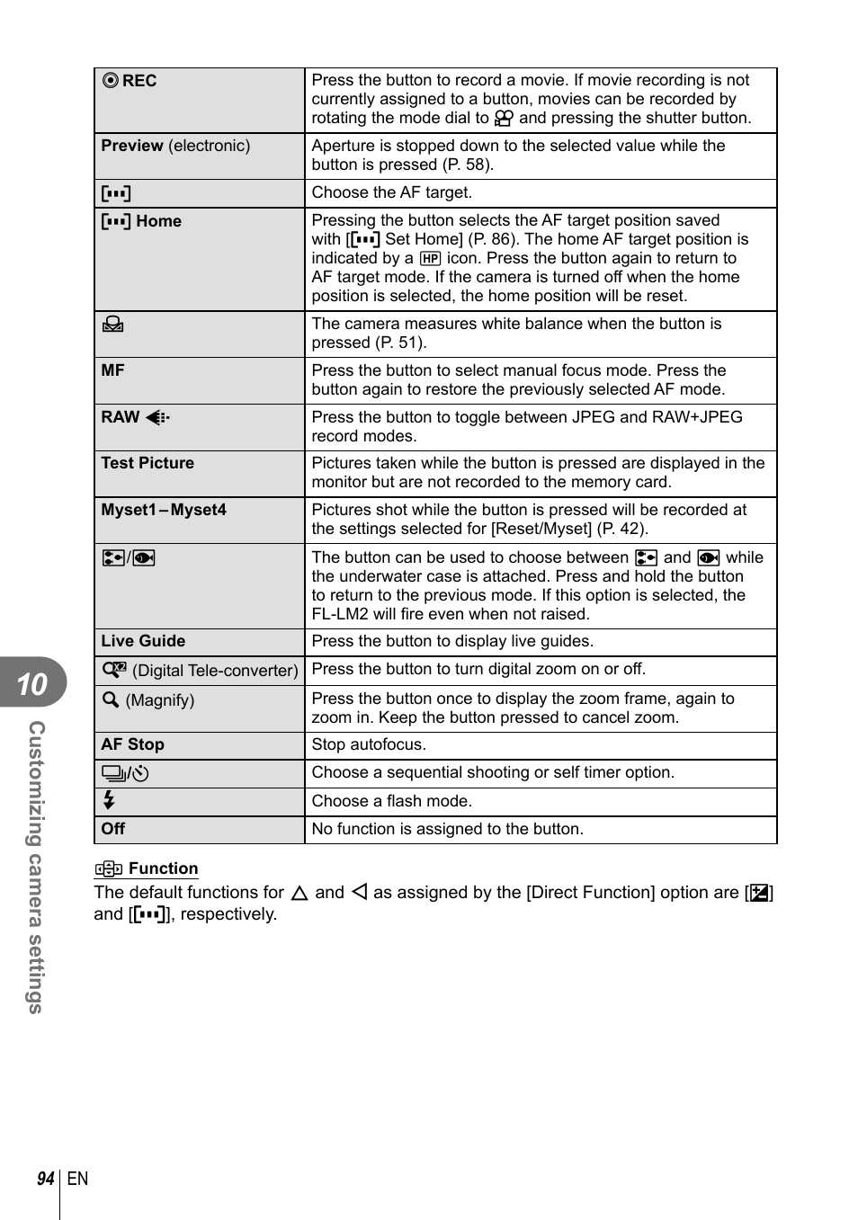 Customizing camera settings | Olympus EM5 User Manual | Page 94 / 133