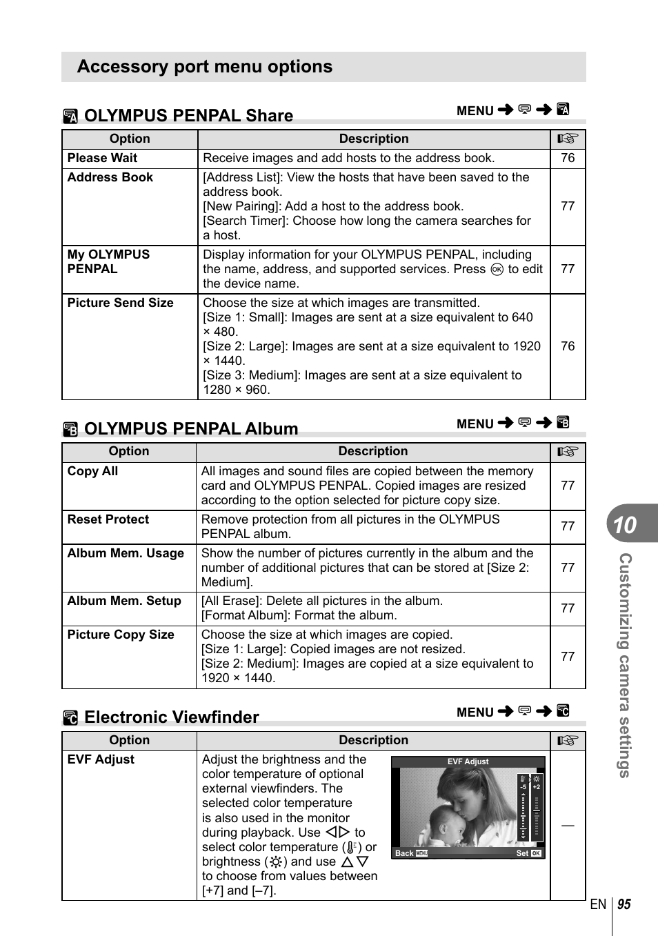 Accessory port menu options, A olympus penpal share, B olympus penpal album | C electronic viewfinder, Customizing camera settings | Olympus EM5 User Manual | Page 95 / 133
