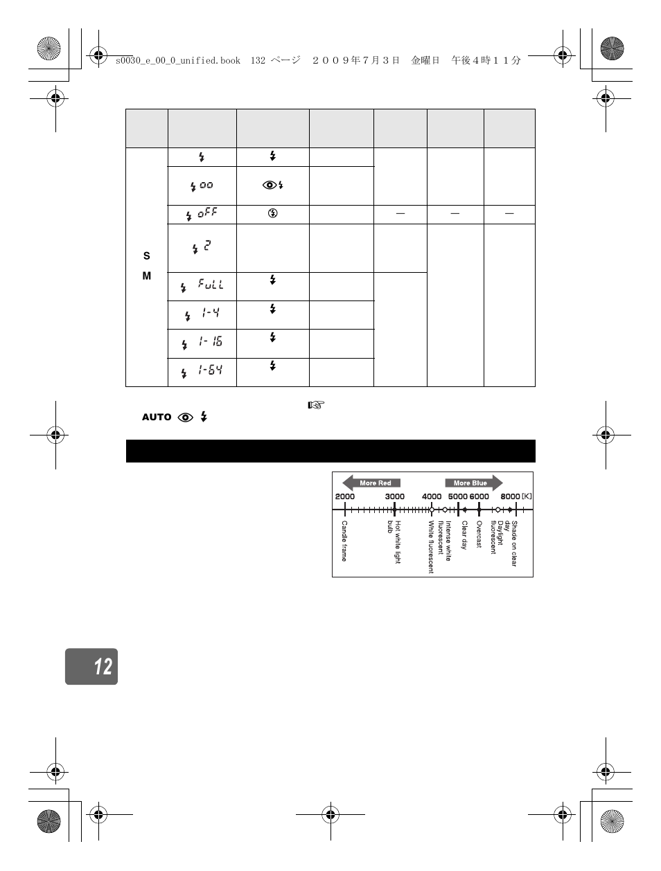 White balance color temperature | Olympus E-600 User Manual | Page 132 / 155