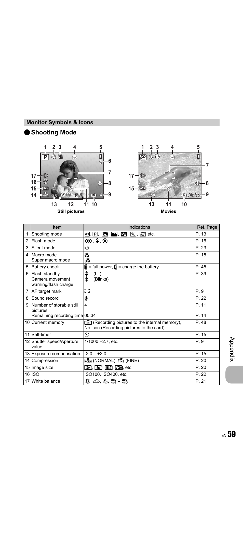 Monitor symbols & icons, Shooting mode, Ap pend ix | Olympus FE-350 Wide User Manual | Page 59 / 63