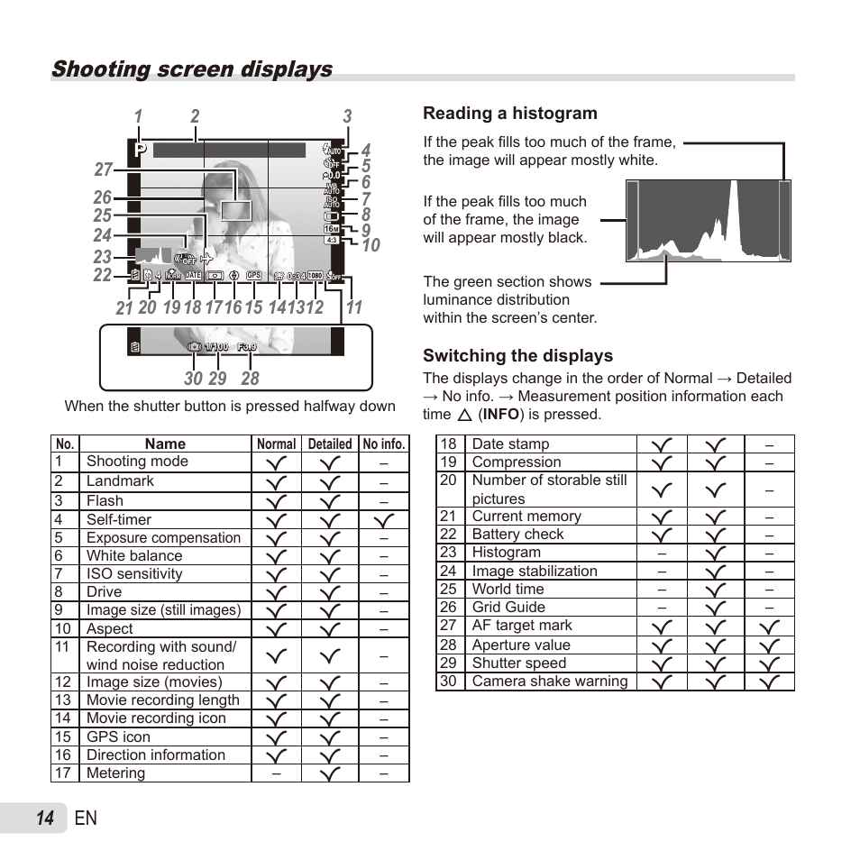 Shooting screen displays, 14 en | Olympus TG835 User Manual | Page 14 / 101