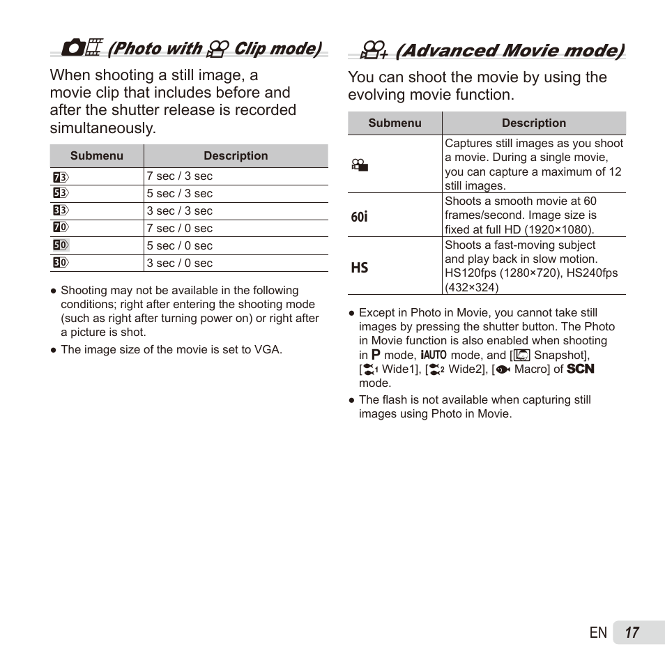 Photo with a clip mode), R(advanced movie mode), 17 en | Olympus TG835 User Manual | Page 17 / 101