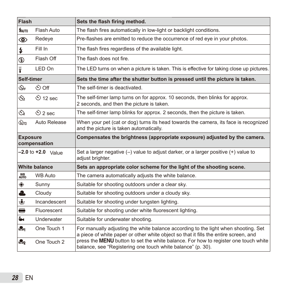 28 en | Olympus TG835 User Manual | Page 28 / 101