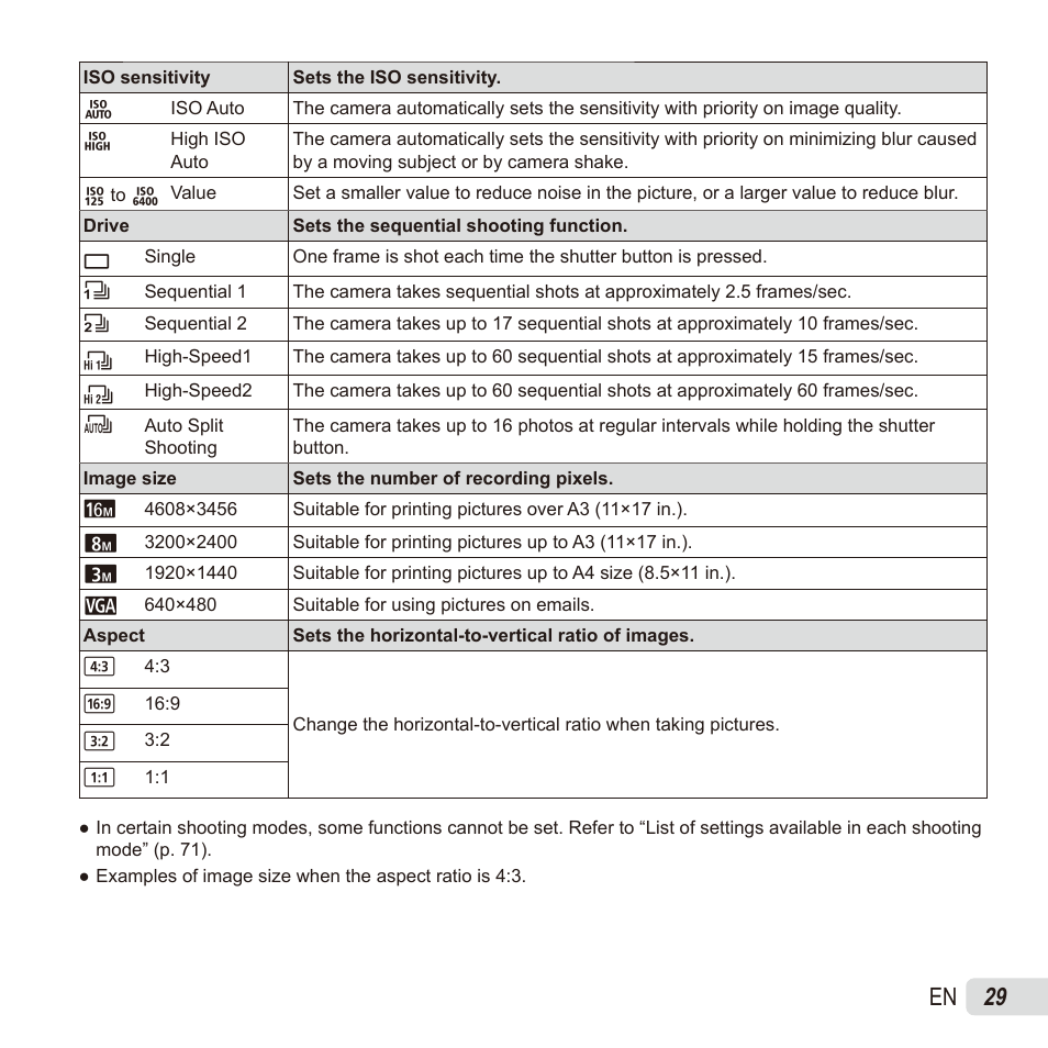 29 en | Olympus TG835 User Manual | Page 29 / 101