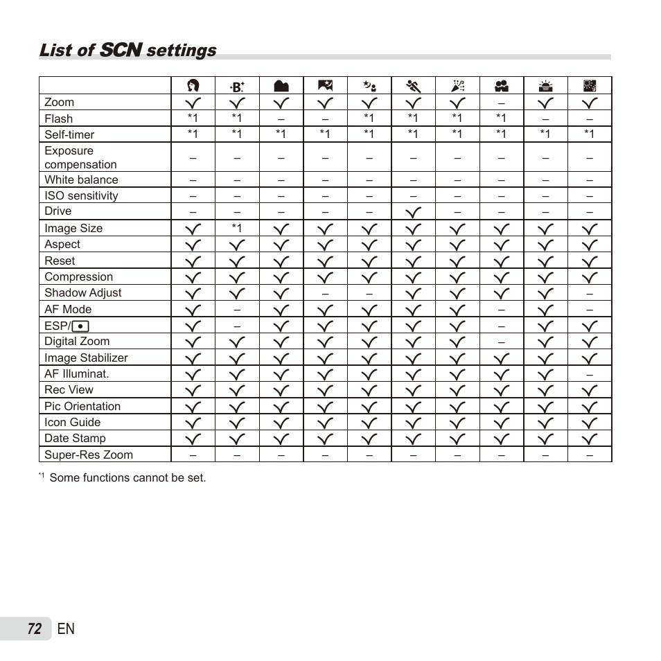 List of  settings, 72 en | Olympus TG835 User Manual | Page 72 / 101