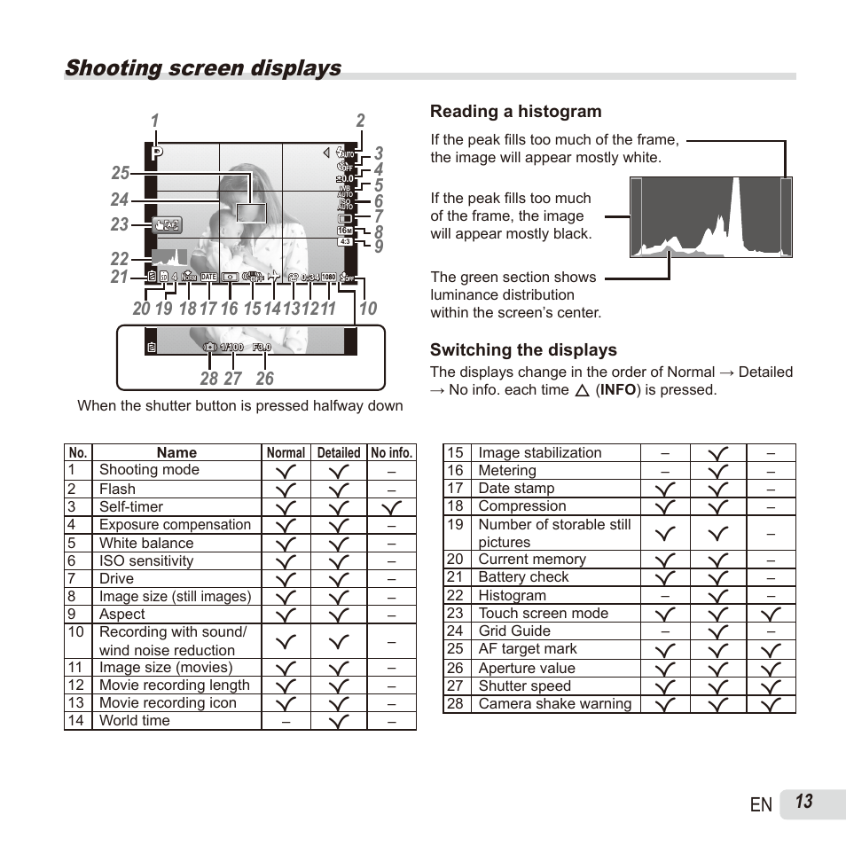 Shooting screen displays, 13 en | Olympus SH60 User Manual | Page 13 / 88