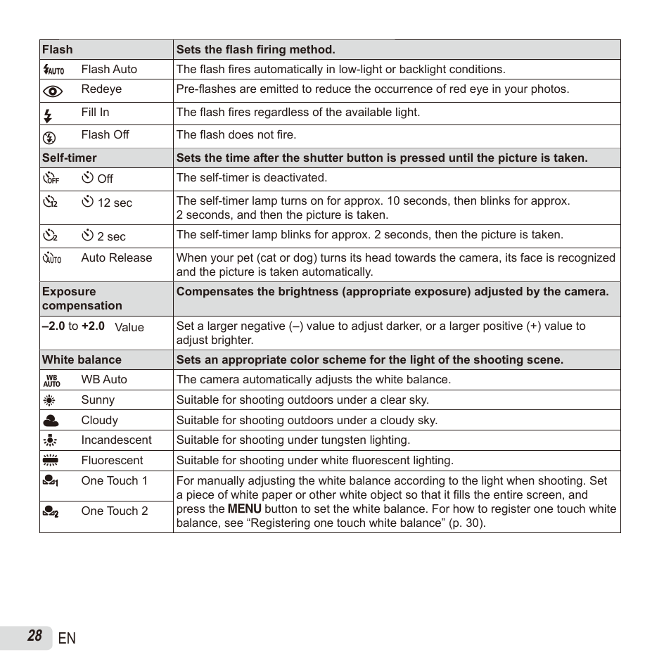 28 en | Olympus SH60 User Manual | Page 28 / 88