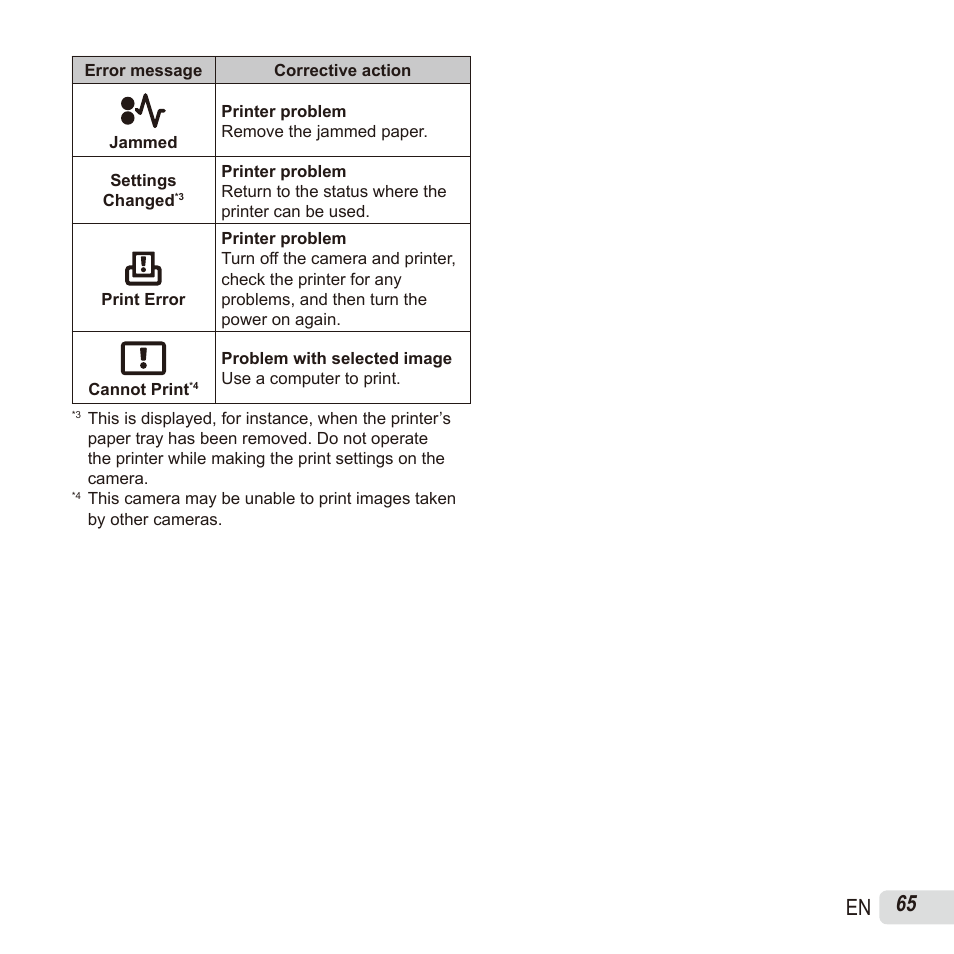 65 en | Olympus SH60 User Manual | Page 65 / 88