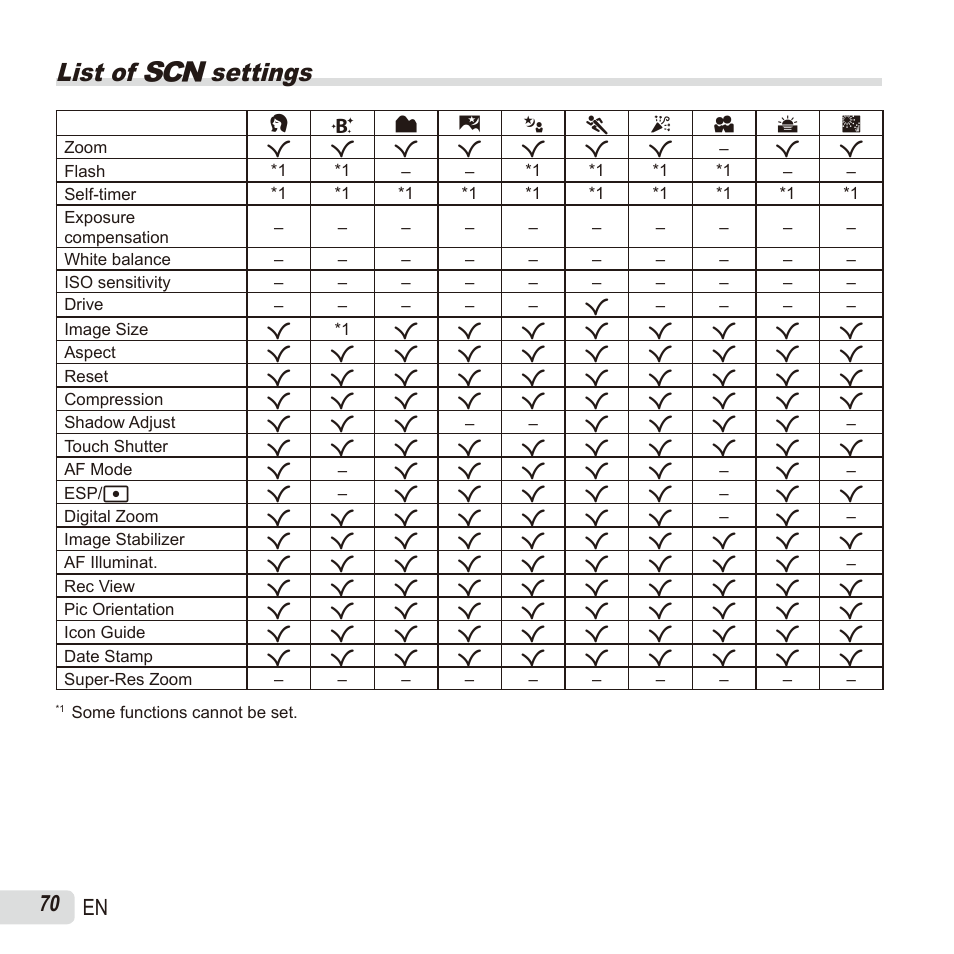 List of  settings, 70 en | Olympus SH60 User Manual | Page 70 / 88