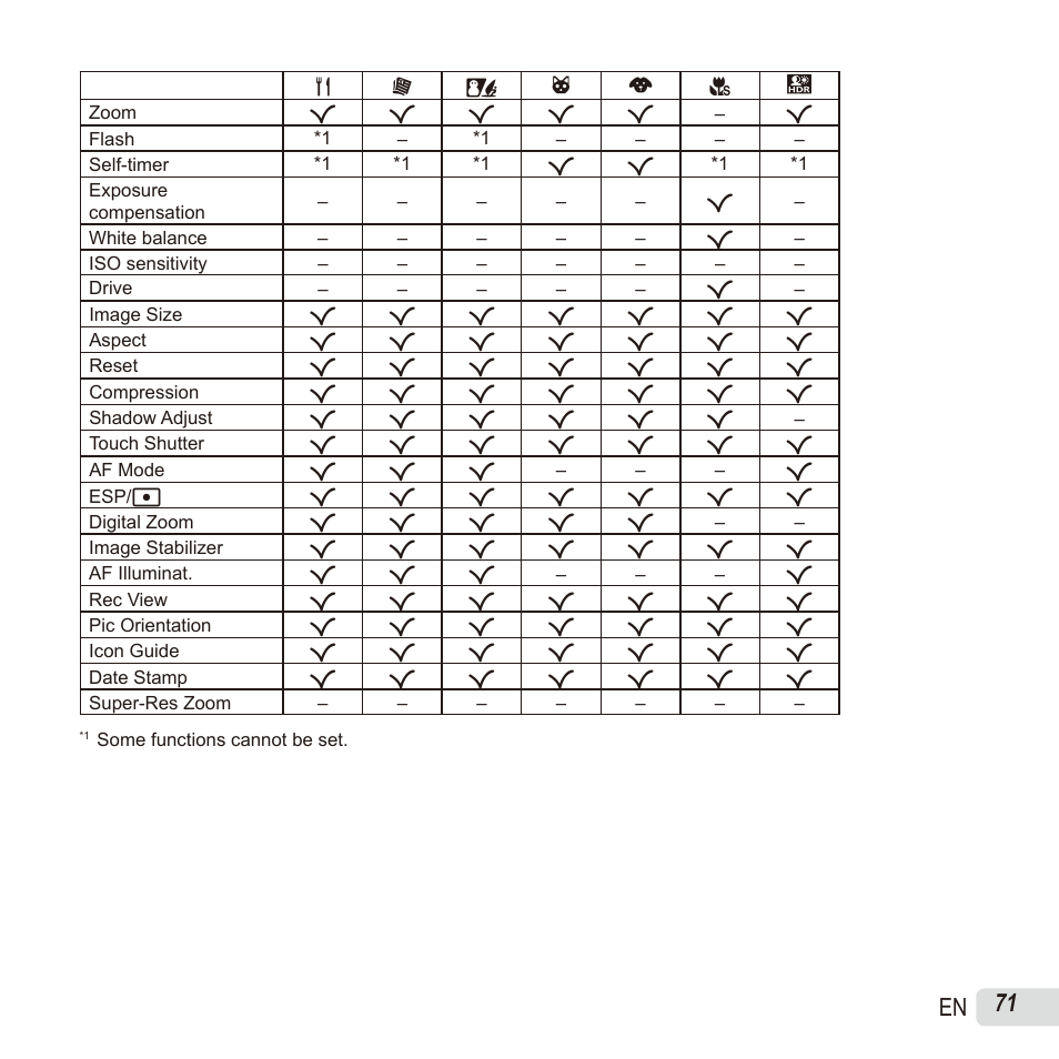 71 en | Olympus SH60 User Manual | Page 71 / 88