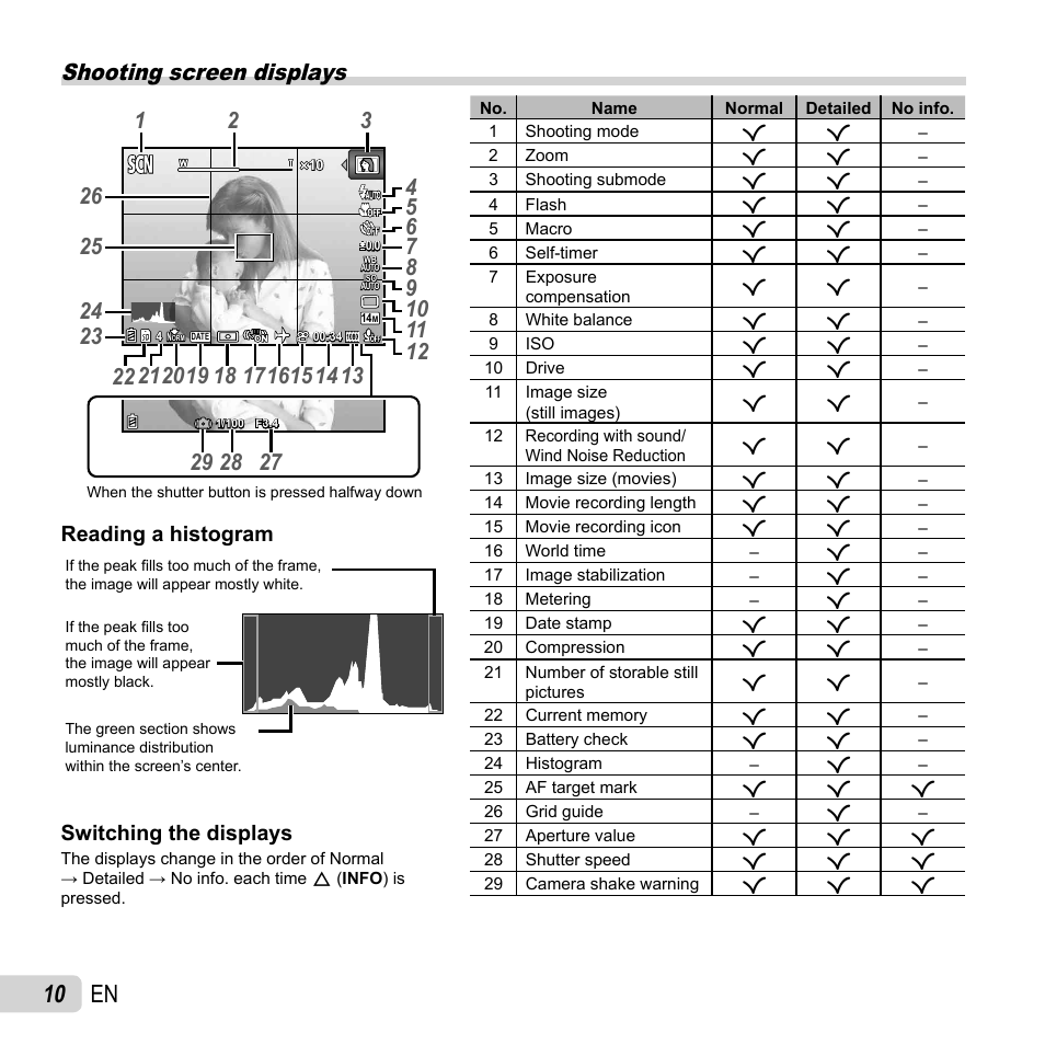 10 en, Shooting screen displays, Reading a histogram | Switching the displays | Olympus SP-820UZ User Manual | Page 10 / 76