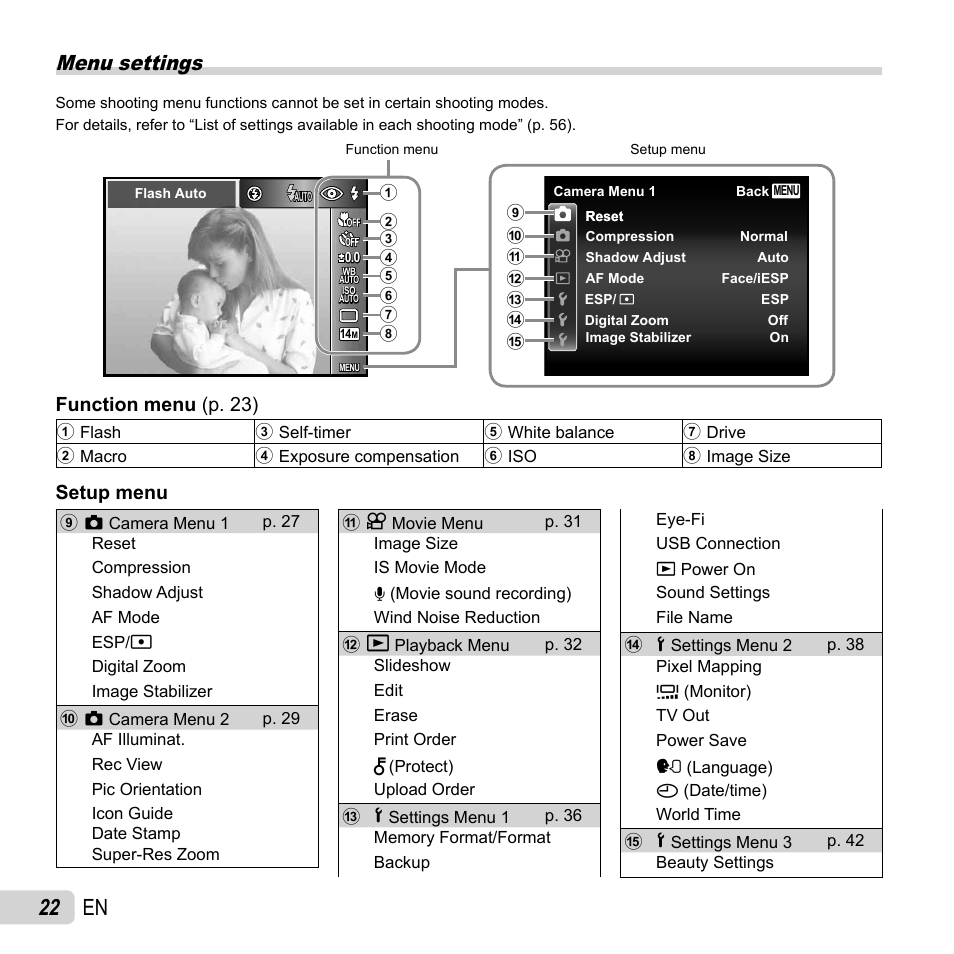 Menu settings, 22 en, Function menu function menu (p. 23) (p. 23) | Setup menu | Olympus SP-820UZ User Manual | Page 22 / 76