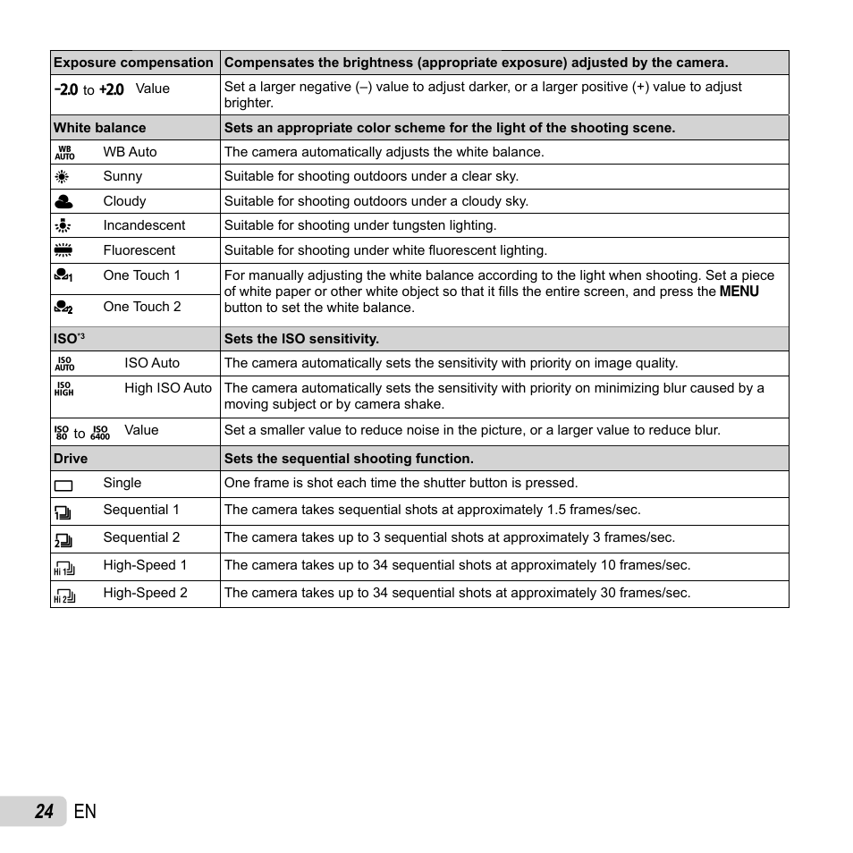24 en | Olympus SP-820UZ User Manual | Page 24 / 76