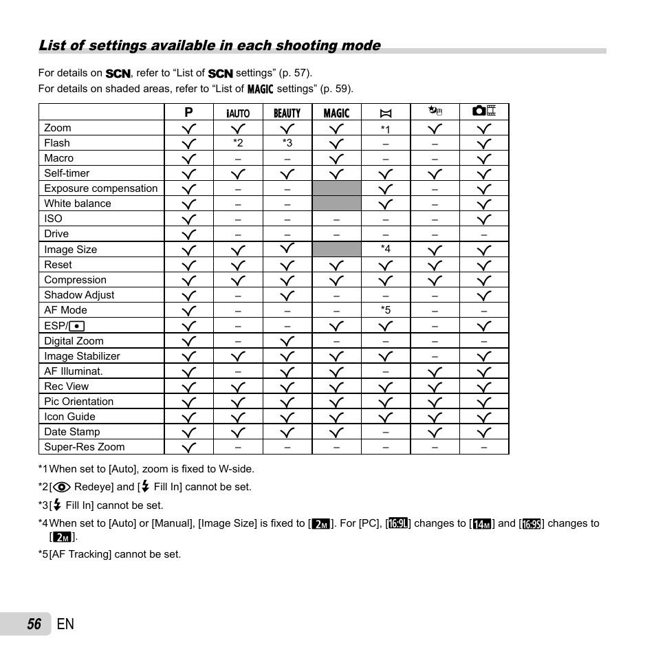 List of settings available in each shooting mode, 56 en | Olympus SP-820UZ User Manual | Page 56 / 76