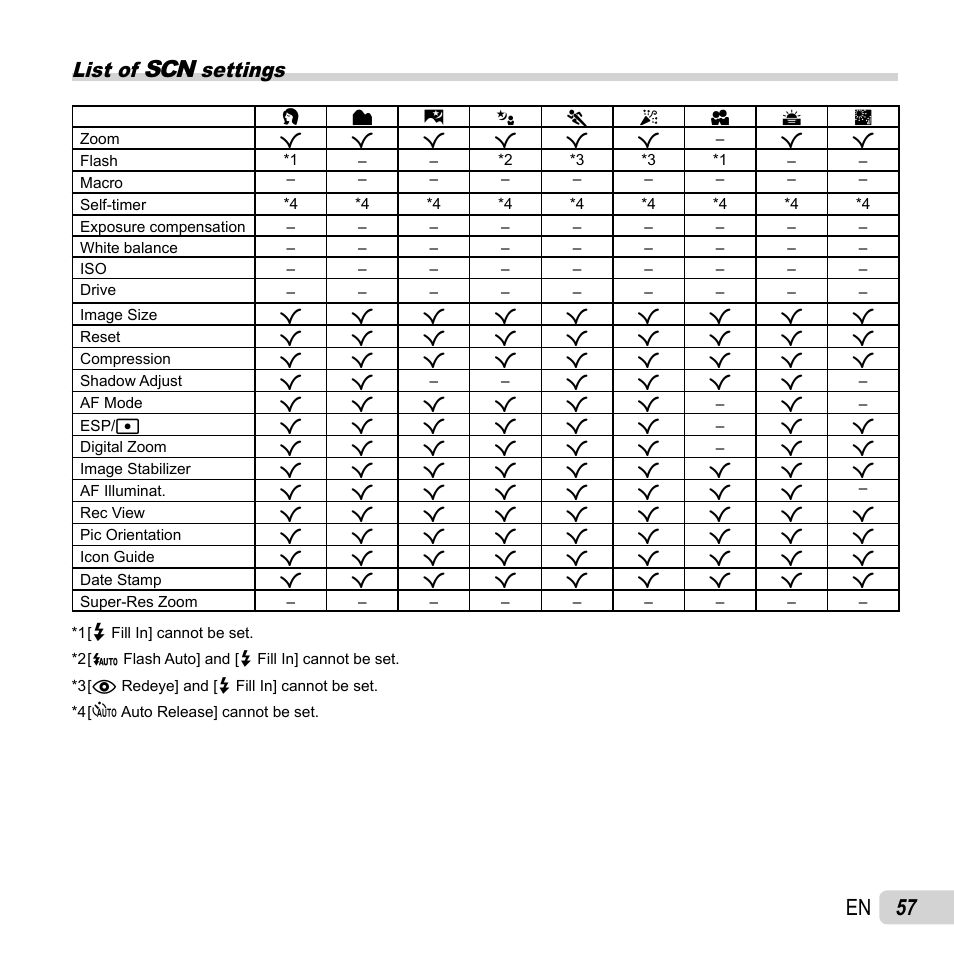 57 en, List of  settings | Olympus SP-820UZ User Manual | Page 57 / 76