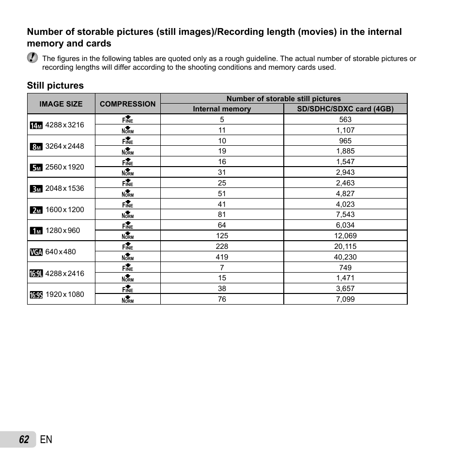 62 en, Still pictures | Olympus SP-820UZ User Manual | Page 62 / 76