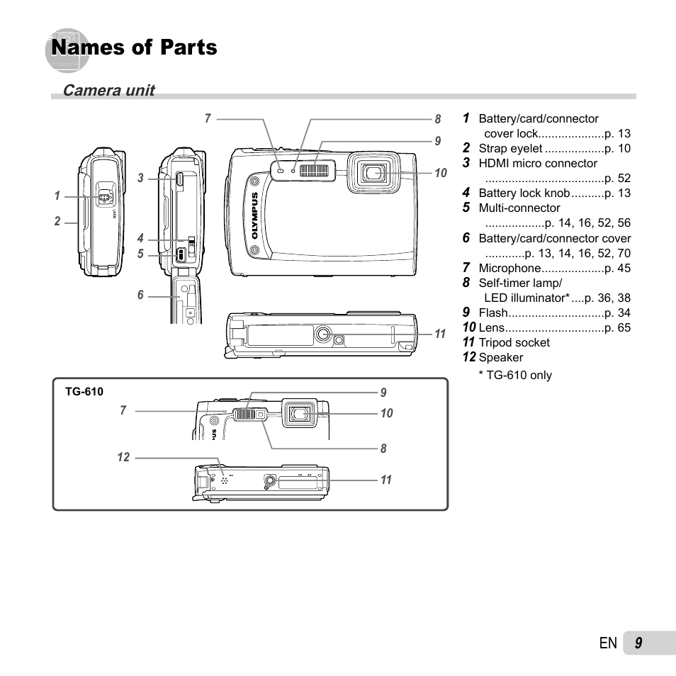 Names of parts, Camera unit | Olympus TG-310 User Manual | Page 9 / 83