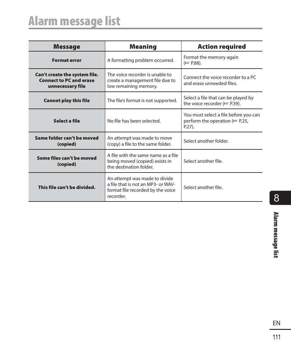 111 en, Alarm message list, Message meaning action required | Olympus DM901 User Manual | Page 111 / 132