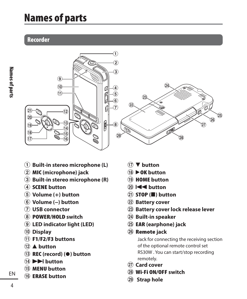 Names of parts, Recorder | Olympus DM901 User Manual | Page 4 / 132