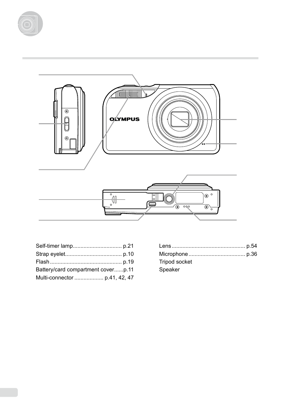 Names of parts, Camera unit | Olympus µ-5000 User Manual | Page 6 / 67
