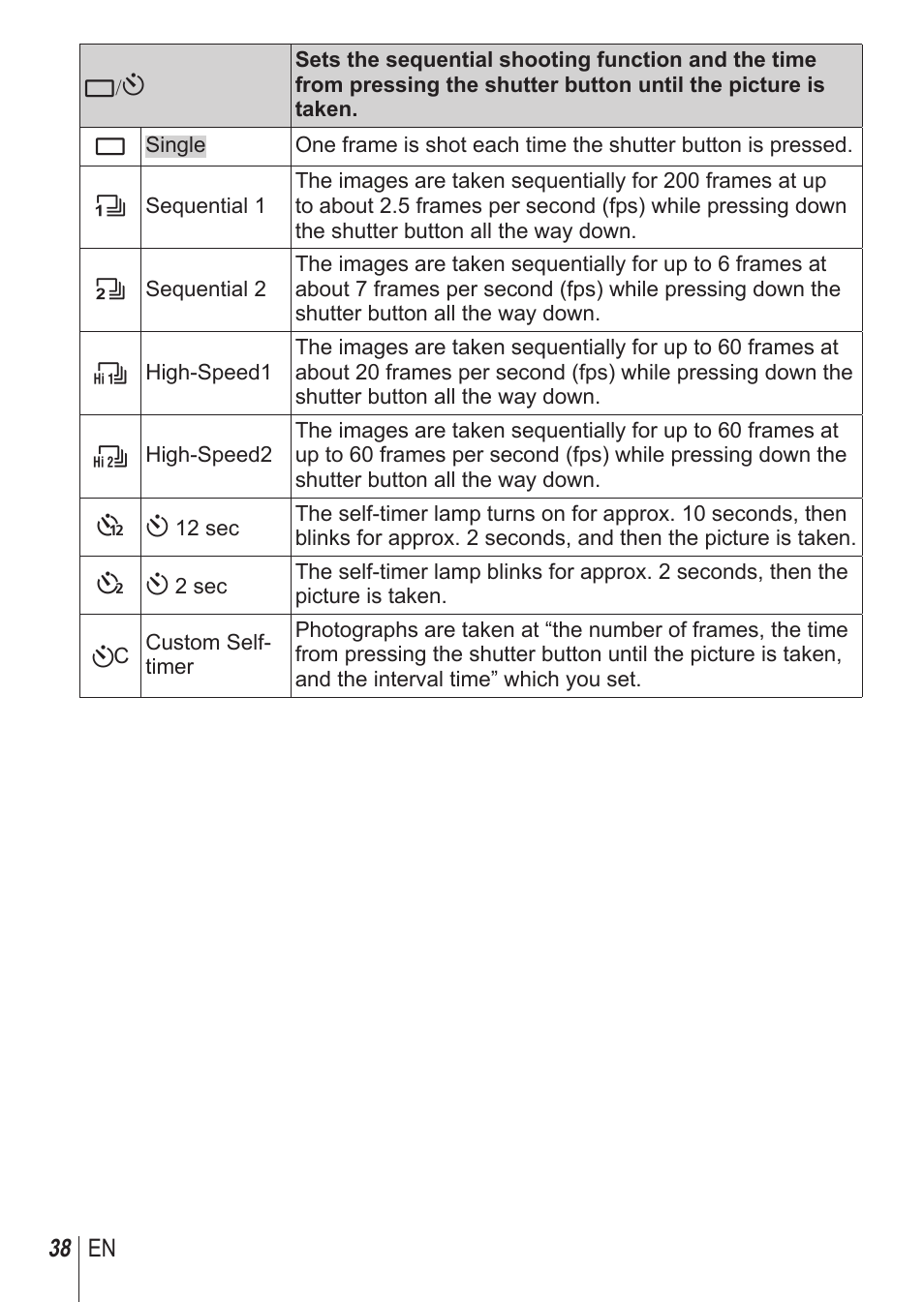 Olympus TG850 User Manual | Page 38 / 111