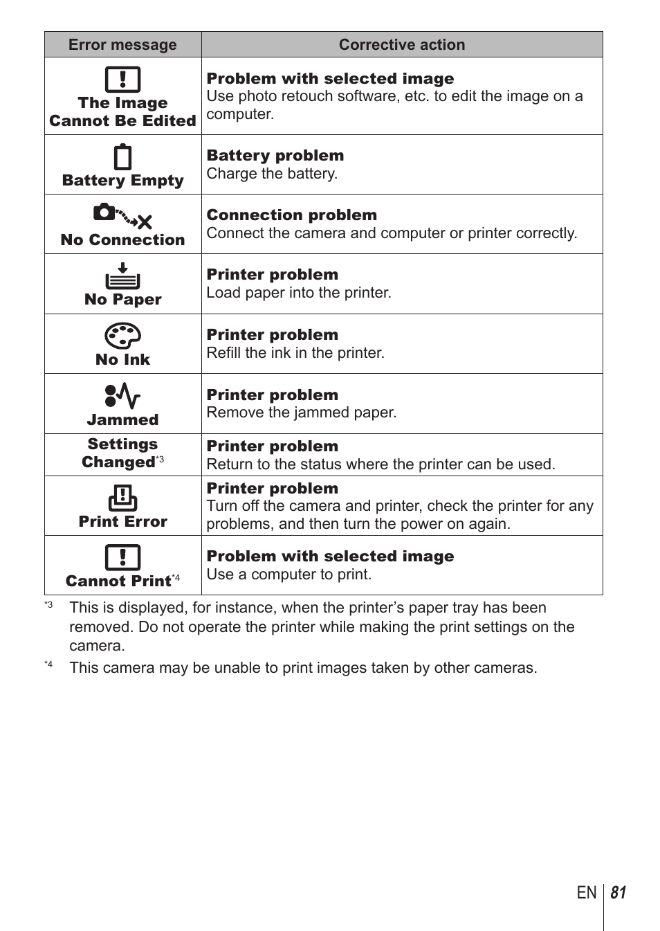 81 en | Olympus TG850 User Manual | Page 81 / 111