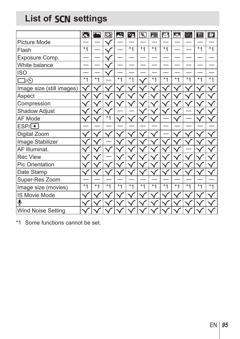 List of o settings | Olympus TG850 User Manual | Page 95 / 111