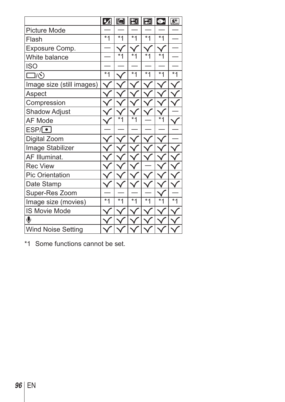 Olympus TG850 User Manual | Page 96 / 111