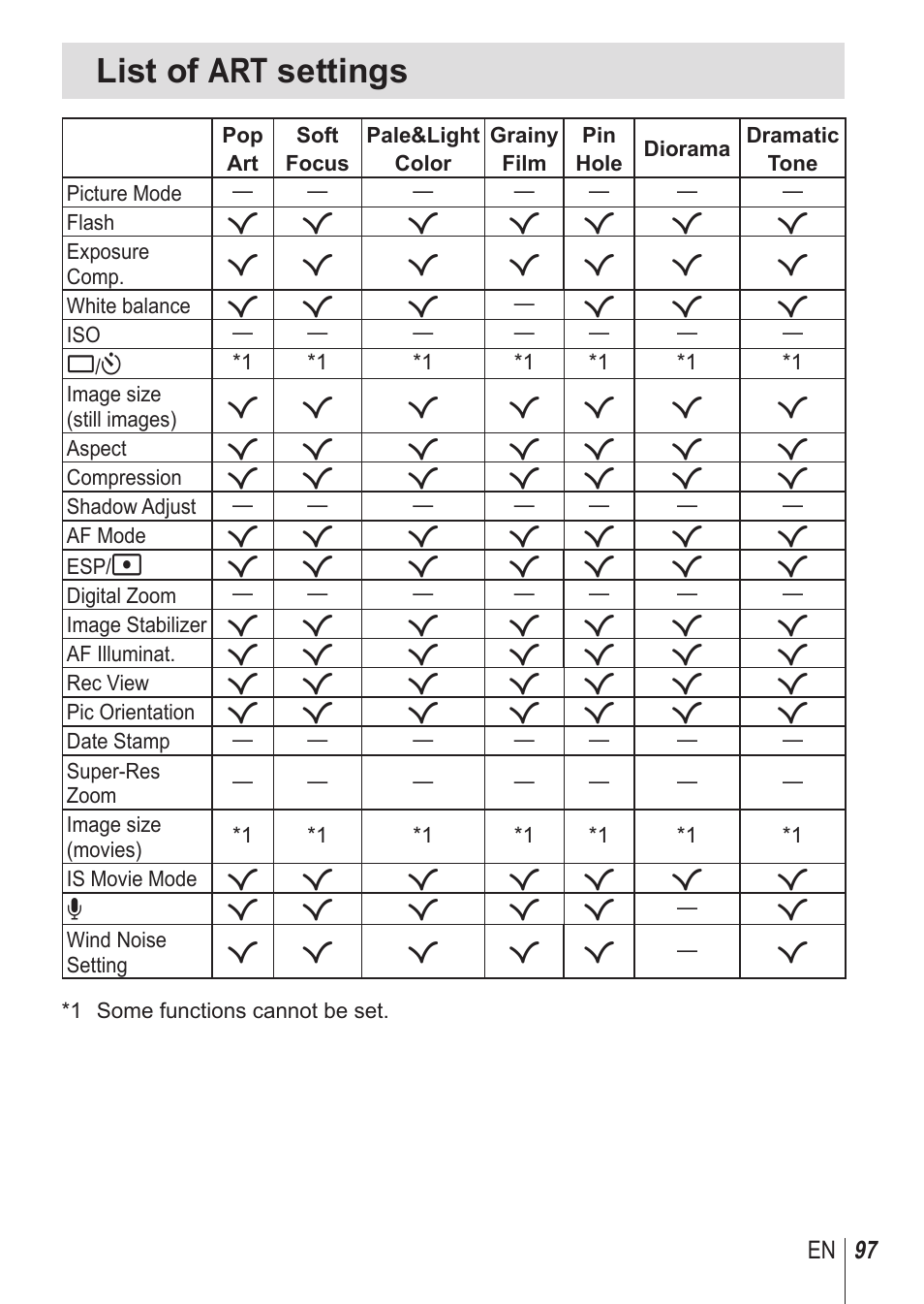List of art settings | Olympus TG850 User Manual | Page 97 / 111