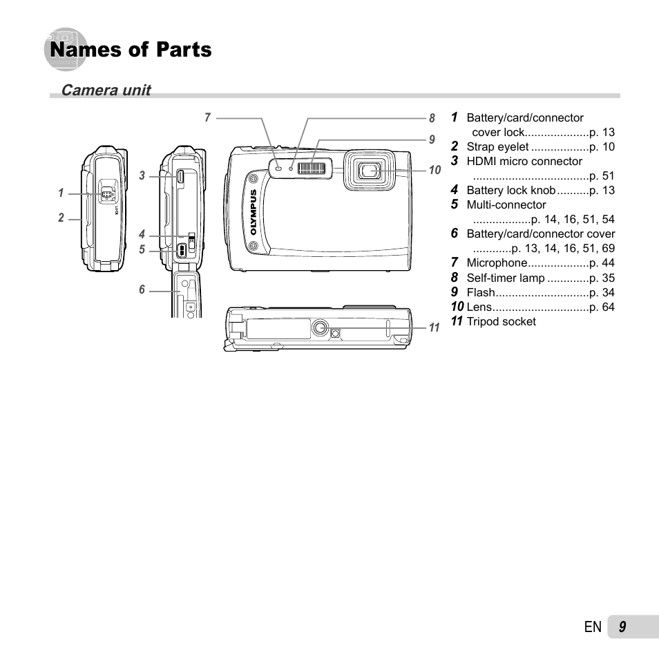 Names of parts, Camera unit | Olympus TG-320 User Manual | Page 9 / 82