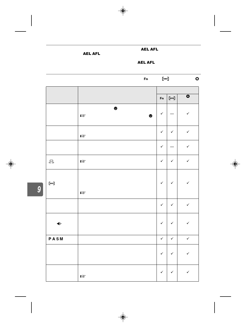 Ael/afl ael/afl memo, N or t (preview) button, [fn face detect, Button or the | Preview) button, you c, G“button function” (p. 106), Between jpeg data only and jpeg a, You can assign it to the specified button | Olympus E-5 User Manual | Page 106 / 171