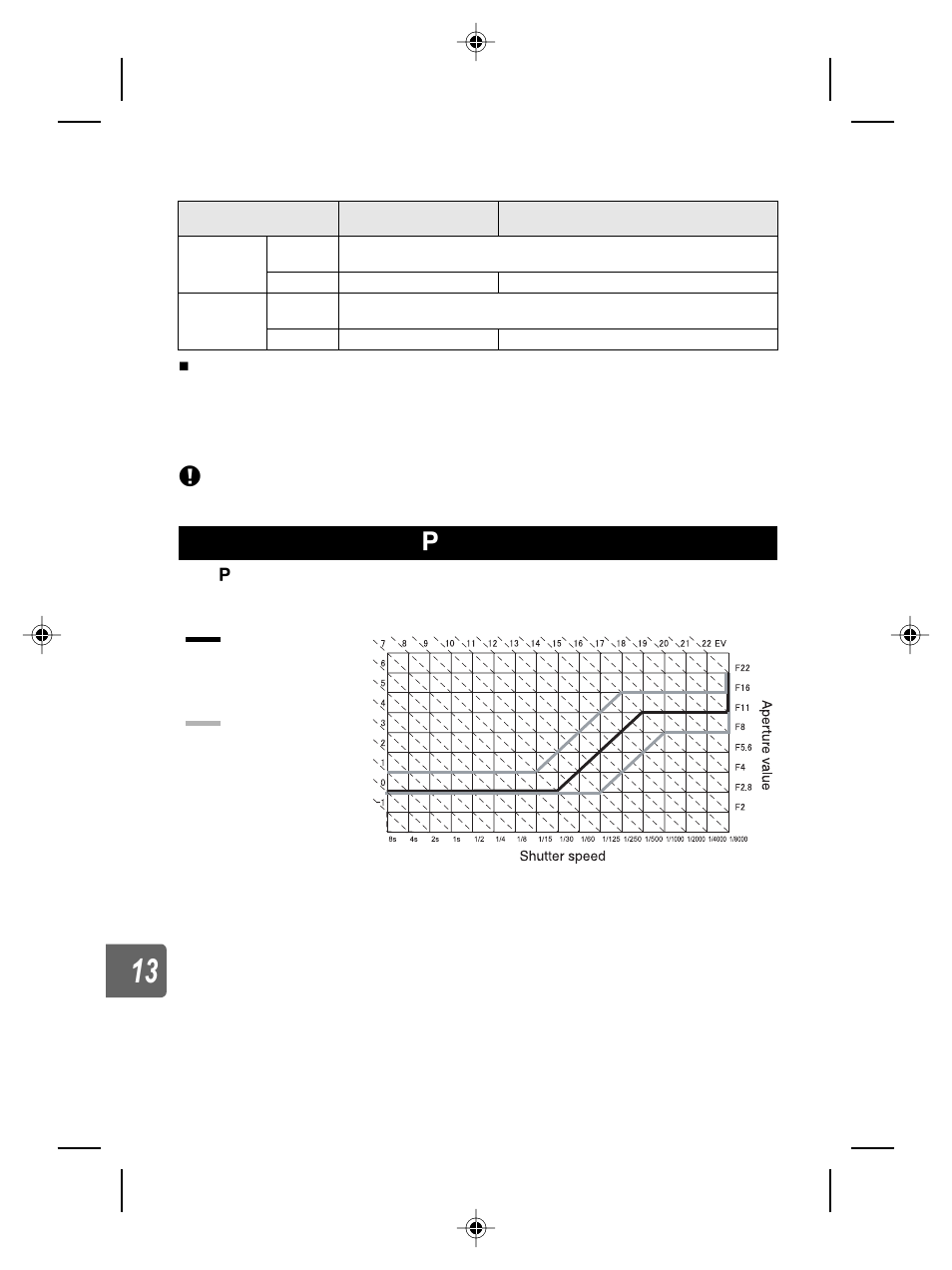 Program line diagram (p mode), Program line diagram (p, Program line diagram ( p mode) | Olympus E-5 User Manual | Page 140 / 171