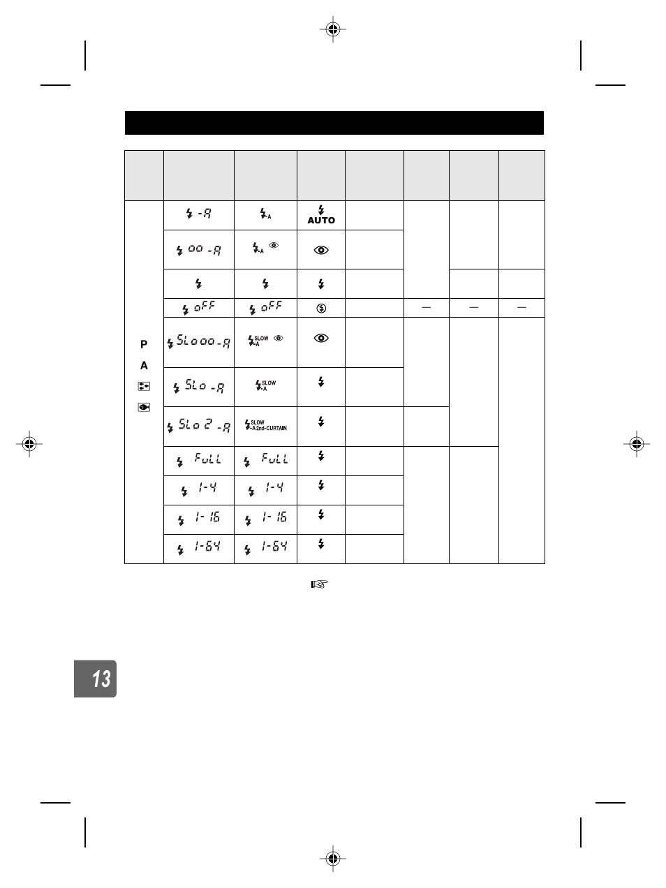 Flash modes that can be set by shooting mode | Olympus E-5 User Manual | Page 142 / 171