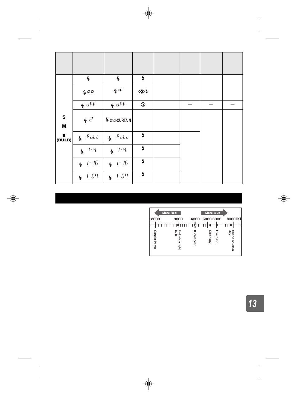 White balance color temperature | Olympus E-5 User Manual | Page 143 / 171