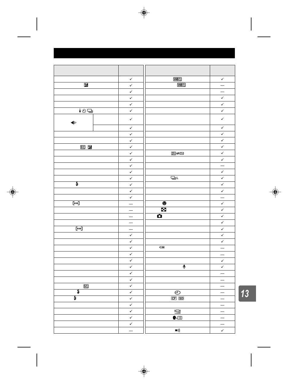 Be registered to myse | Olympus E-5 User Manual | Page 145 / 171