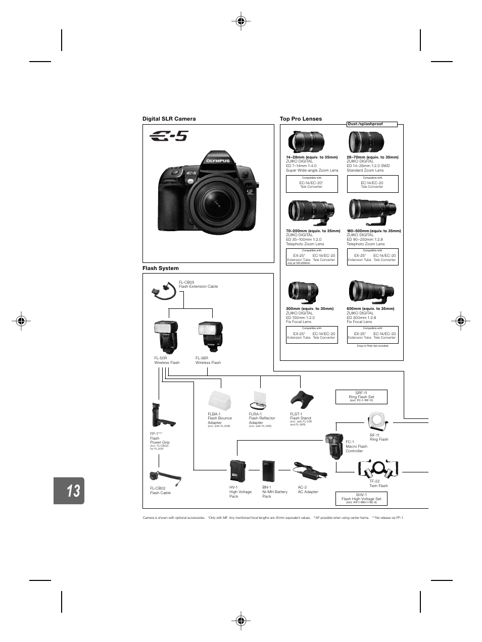 System chart, Specifications, Inf o rm a tion | Olympus E-5 User Manual | Page 156 / 171