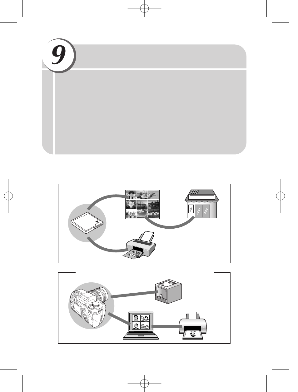 Printing | Olympus E-300 User Manual | Page 137 / 211