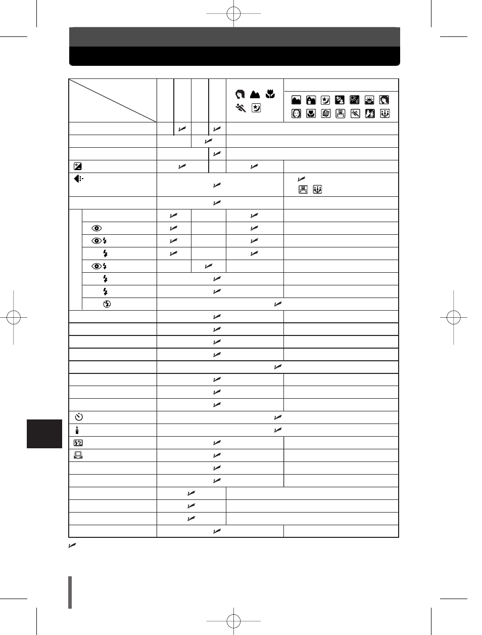 Available functions by shooting mode | Olympus E-300 User Manual | Page 196 / 211