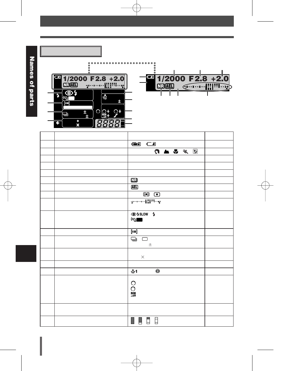 Names of par ts | Olympus E-300 User Manual | Page 202 / 211